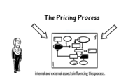 The Pricing Process - internal and external