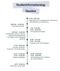 Programm&uuml;berblick 