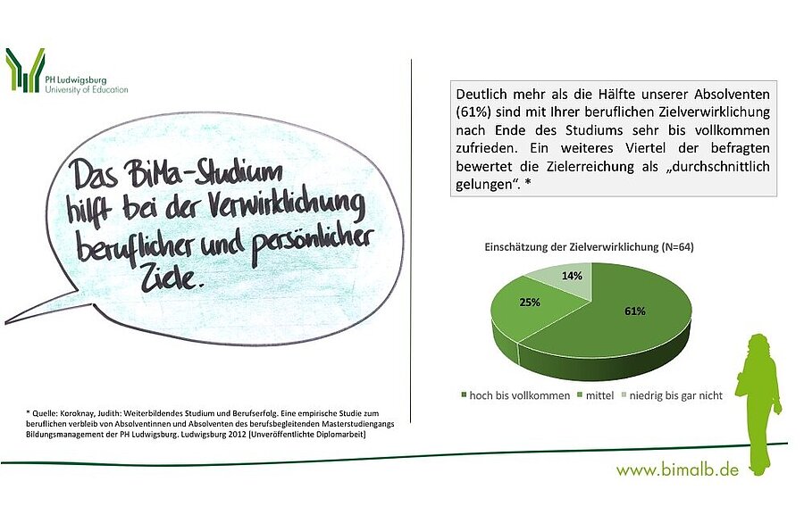 Benefits Masterstudiengang Bildungsmanagement