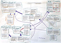 Bild einer Mystery-Map