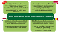 Partnerhochschulen INVITE 2.0