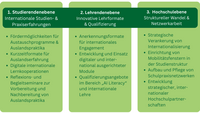 Methoden und Maßnahmen INVITE 2.0