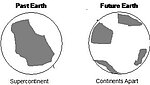 Darstellung der Lage der Kontinente in Vergangenheit und in ferner Zukunft