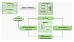 Monitoring-System der PH Ludwigsburg