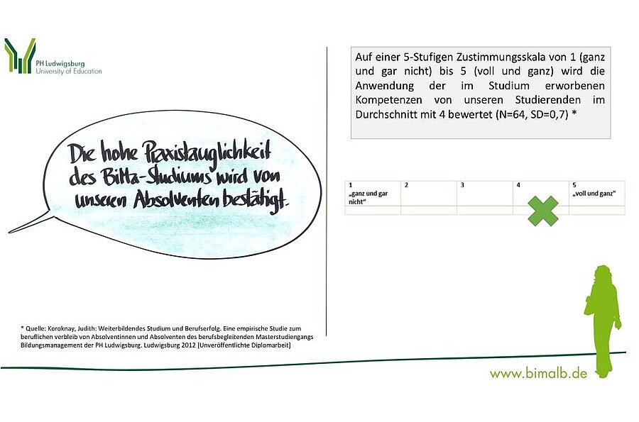 Benefits Masterstudiengang Bildungsmanagement