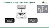 &Ouml;konomische Bildung als Entscheidungslehre Grafik