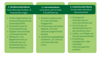 Methoden und Maßnahmen
