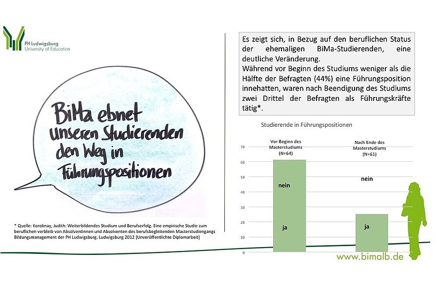 Benefits Masterstudiengang Bildungsmanagement