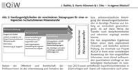 Es wird ein Ausschnitt aus der zweiten Ausgabe 2023 der Zeitschrift Qualität der Wissenschaft gezeigt. In diesem Ausschnitt ist ein kleiner Teil der ersten Publikation des AGICA- Projektteams zu sehen.