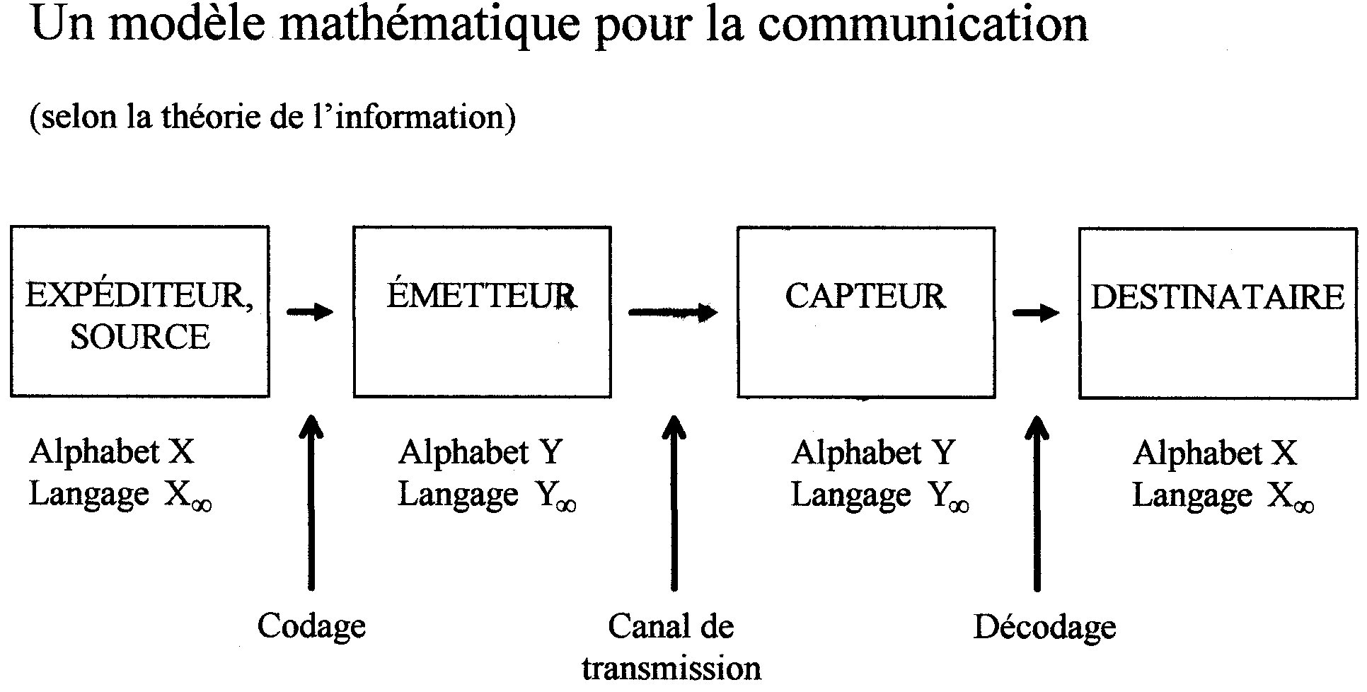 Faites Le Schéma Du Système De Vérification De La Transmission